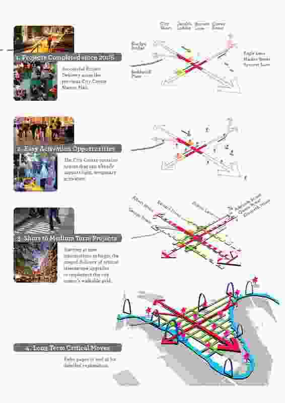 The logic behind sequentially delivering public realm strategies for the city centre.