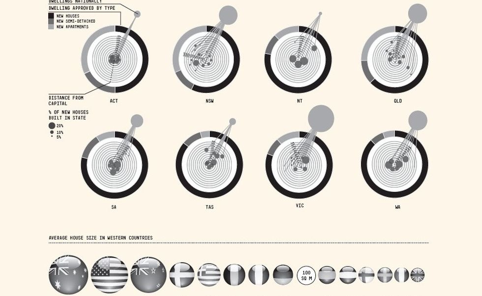 Australian house sizes ArchitectureAU