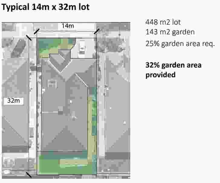 What do the new garden area requirements mean for housing in Melbourne’s growth areas?