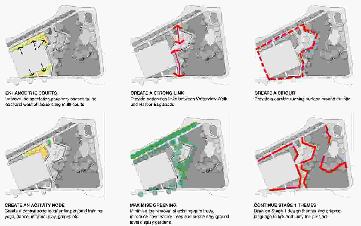 Docklands City Park diagrams. 