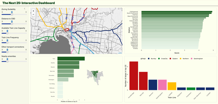 Screenshot of YIMBY Melbourne's The Next 25: interactive dashboard.