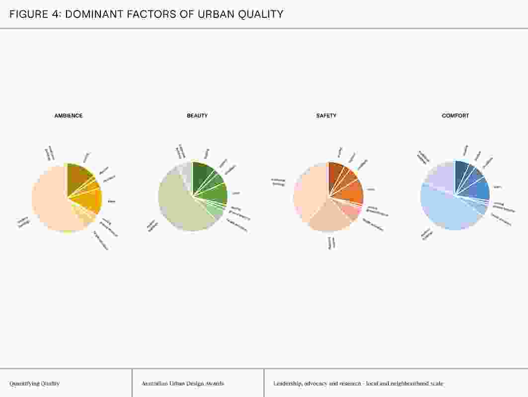 Quantifying quality by SJB and University of Technology Sydney