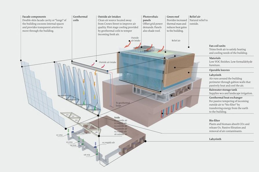 Surry Hills Library and Community Cennre — so how does it work