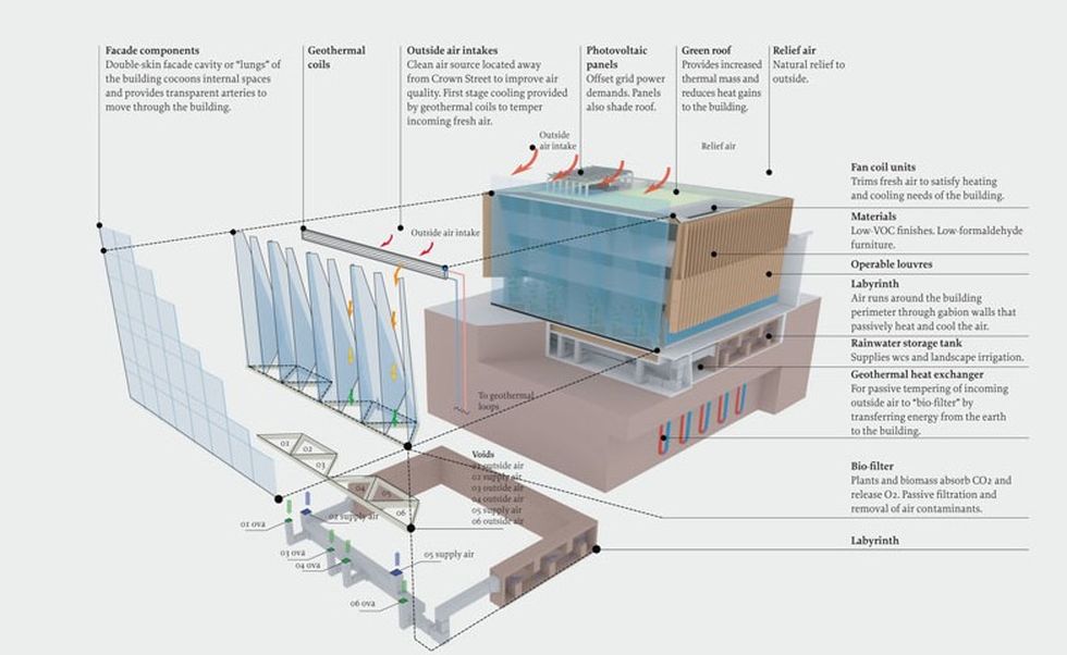 Surry Hills Library and Community Cennre — so how does it work