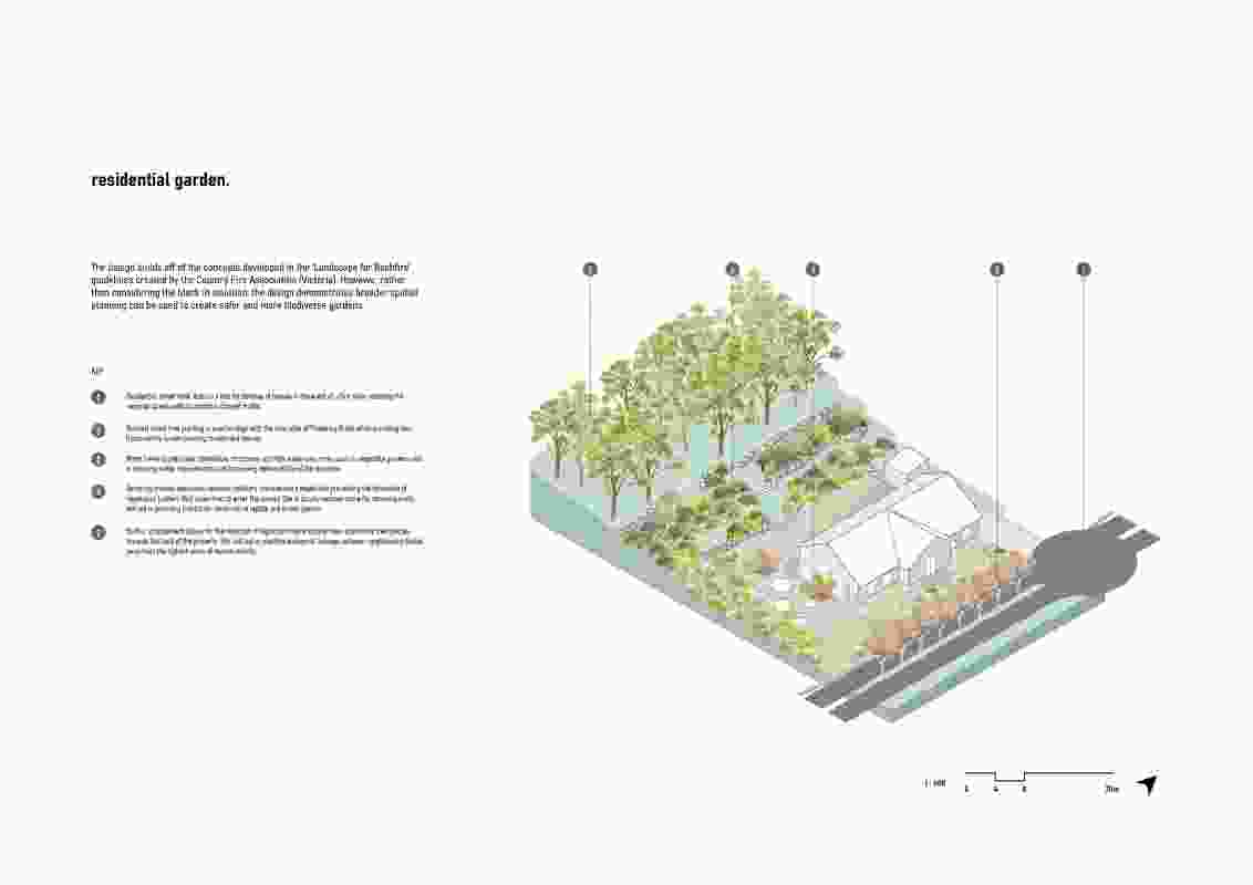Isometric drawing of the residential garden highlighting how the use of terracing creates separation between mid-storey and over-storey vegetation preventing the formation of “vegetation ladders” that allow fires to enter the canopy.