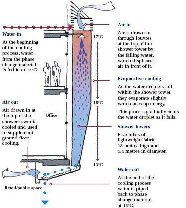 SHOWER TOWER