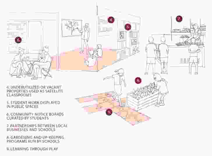 Schools as networks which filter into the public realm. Image from ‘Where do the Children Play’ report.