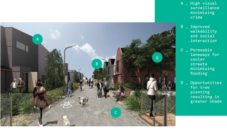 Swinburne University of Technology’s Greening the Greyfields project used regeneration on a precinct scale to transform a neighbourhood.