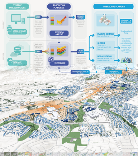 Shortlist revealed: Australian Urban Design Awards 2026 | ArchitectureAu