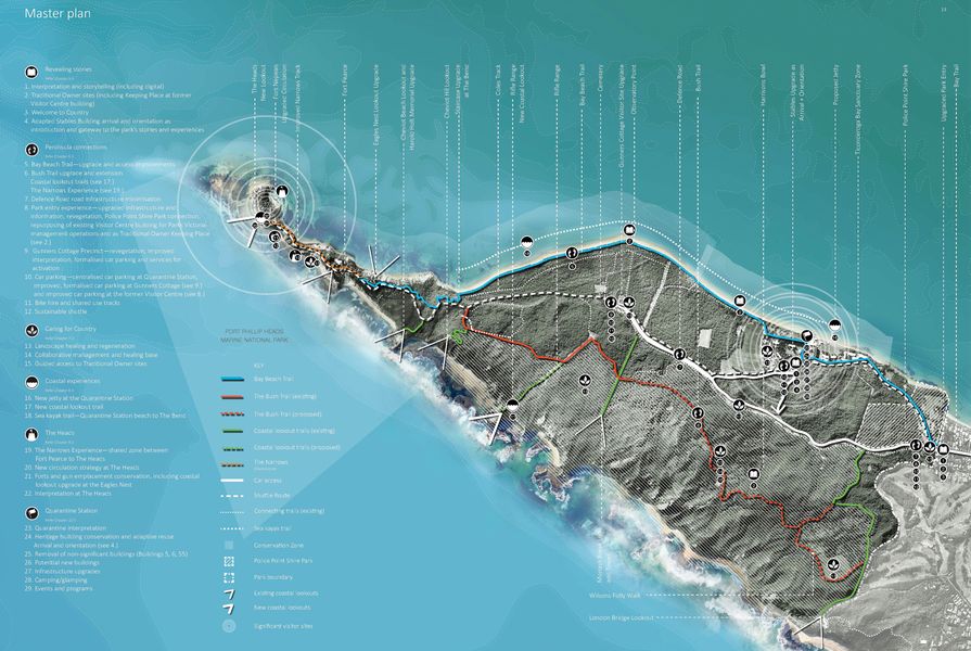 Point Nepean National Park Master Plan by TCL (Taylor Cullity Lethlean) and Parks Victoria.