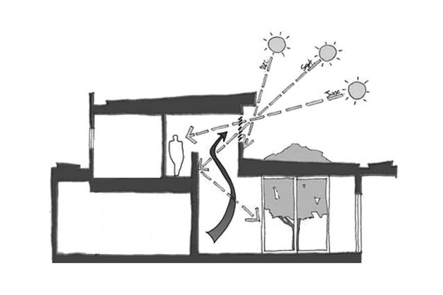 Glazing and energy efficiency | ArchitectureAu - Energy Efficient Glazing Systems For High-Rise Residential Properties