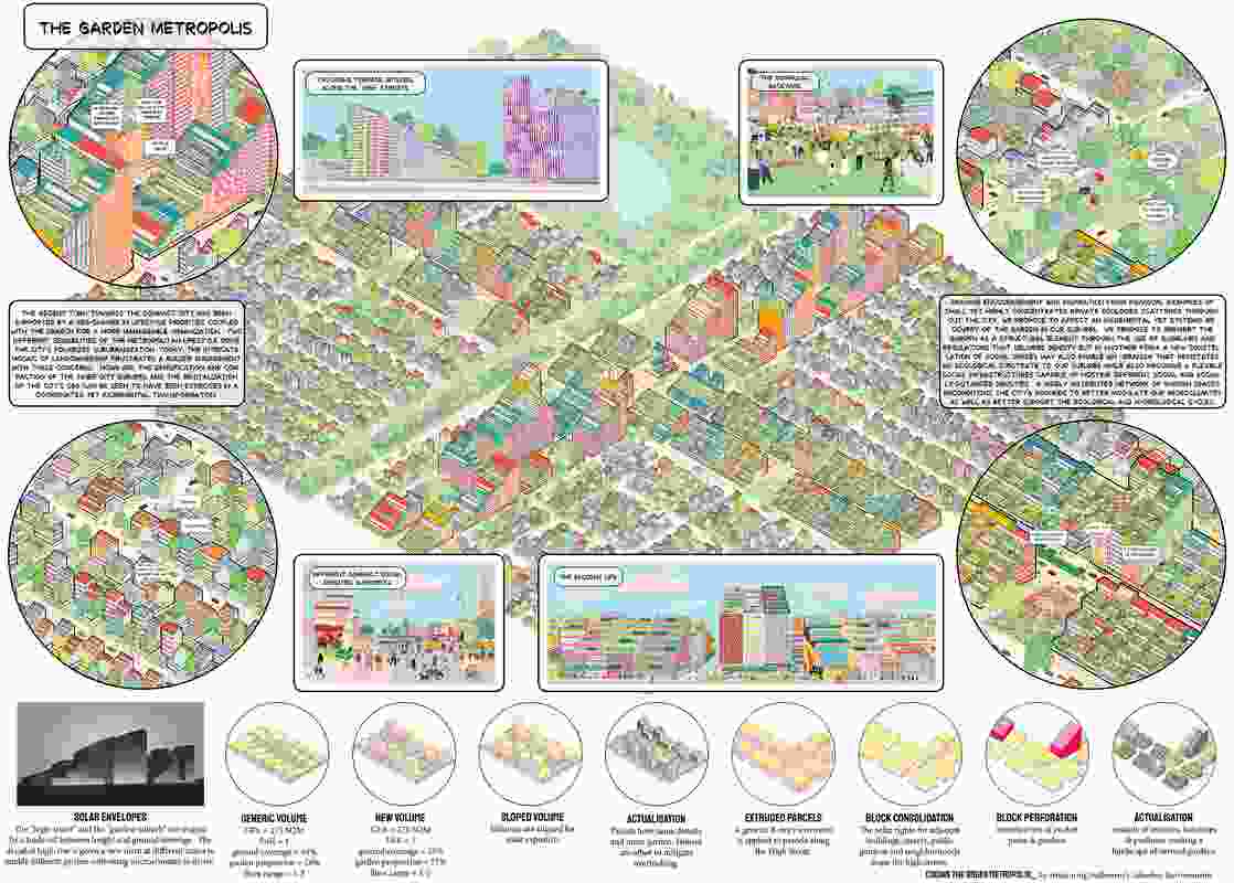 Coding the Garden Metropolis – Re-structuring Melbourne's Suburban Environments by Asensio Mah.